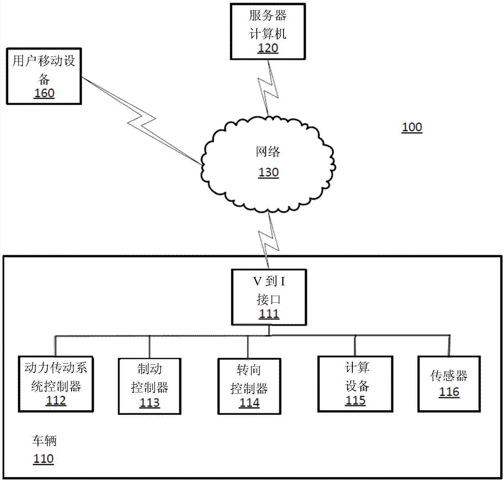 检测车辆中的物体的制作方法