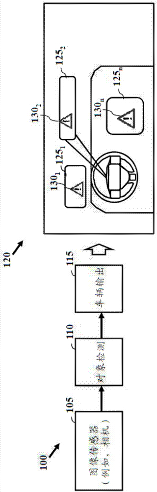 用于对象检测和通知的驾驶员辅助系统和方法与流程