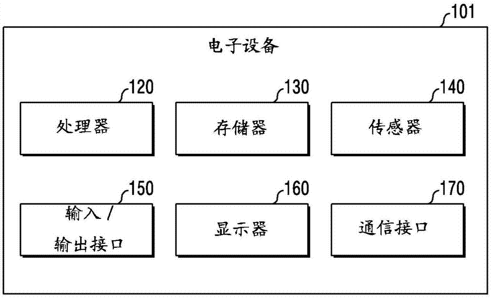 使用显示光获取生物识别信息的电子设备及其操作方法与流程