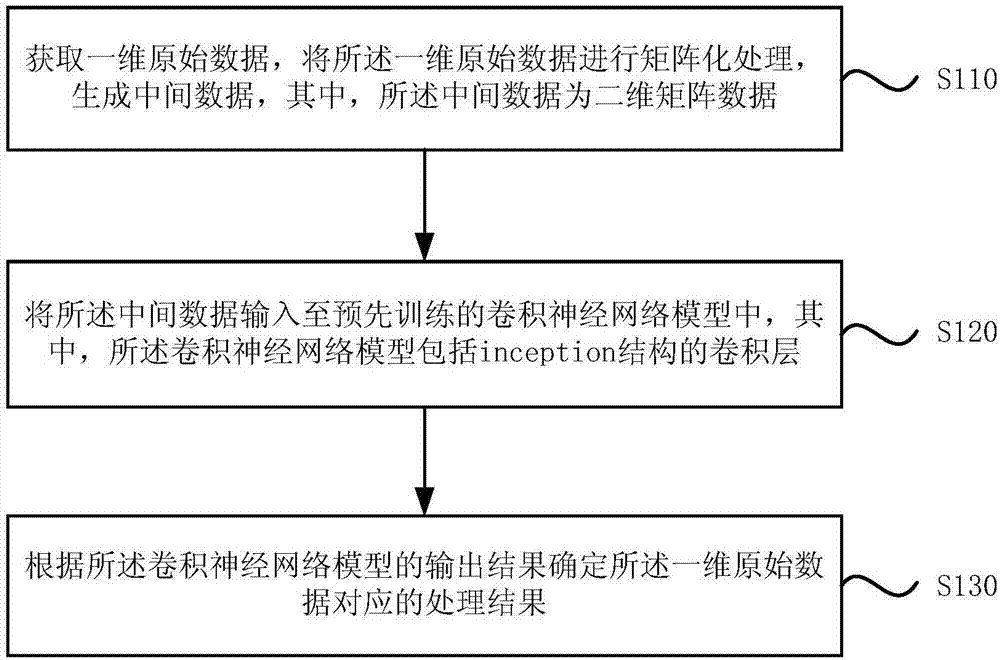 一种数据处理方法、装置、计算机及存储介质与流程