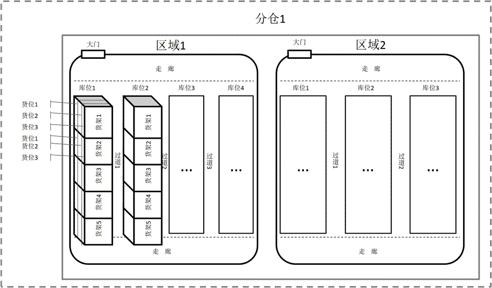 一种基于仓库可视化的管控方法与流程