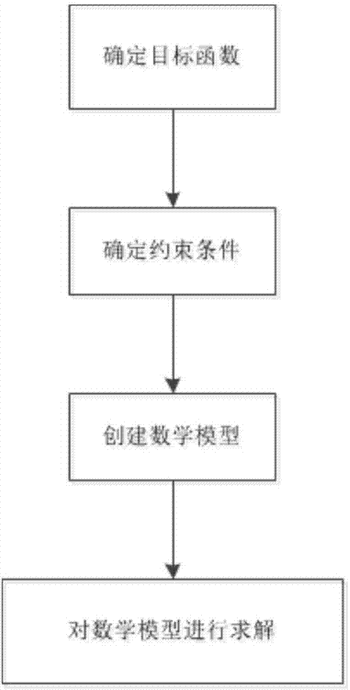 一种多目标规划充电服务网络的方法及系统与流程