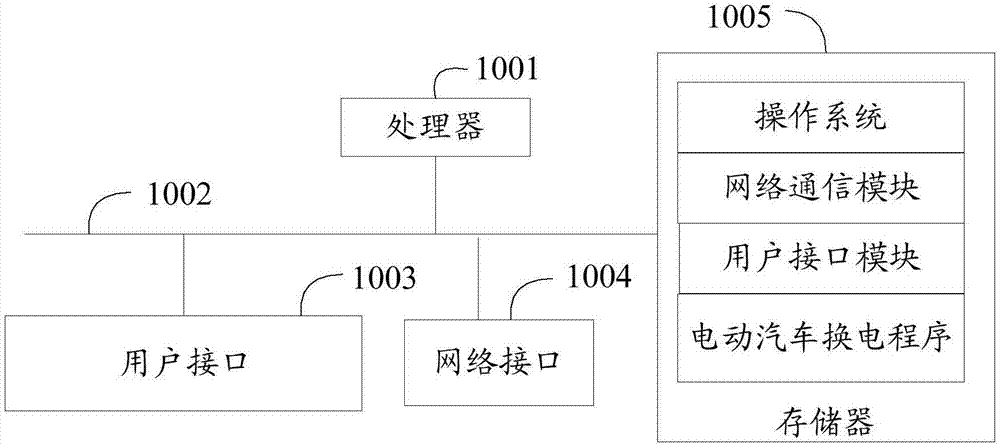 电动汽车换电的方法、系统、服务器和存储介质与流程