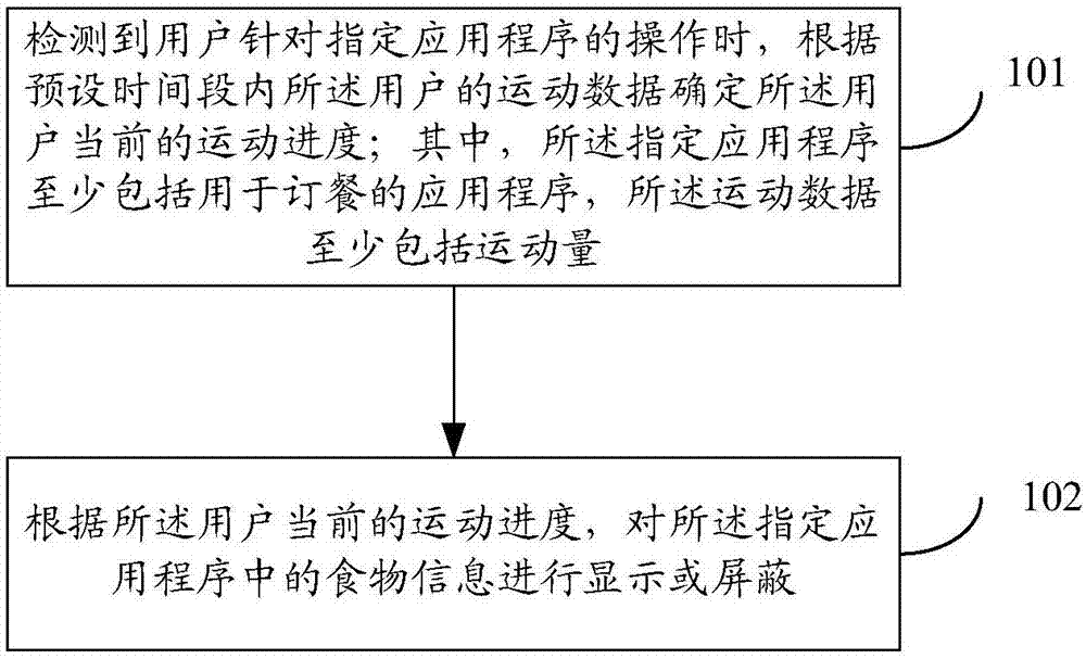 食物信息管理方法、装置、移动终端及存储介质与流程