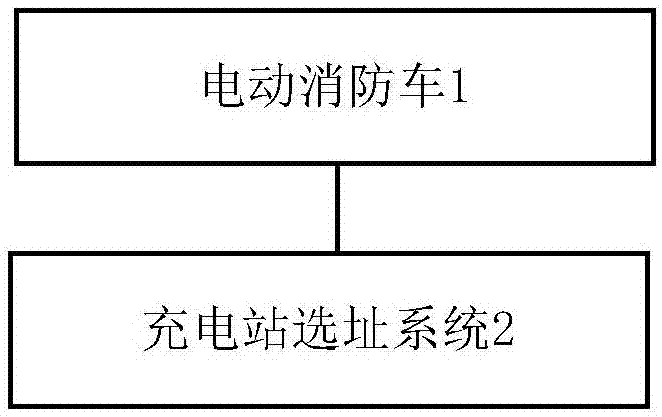 一种城市应急消防系统的制作方法