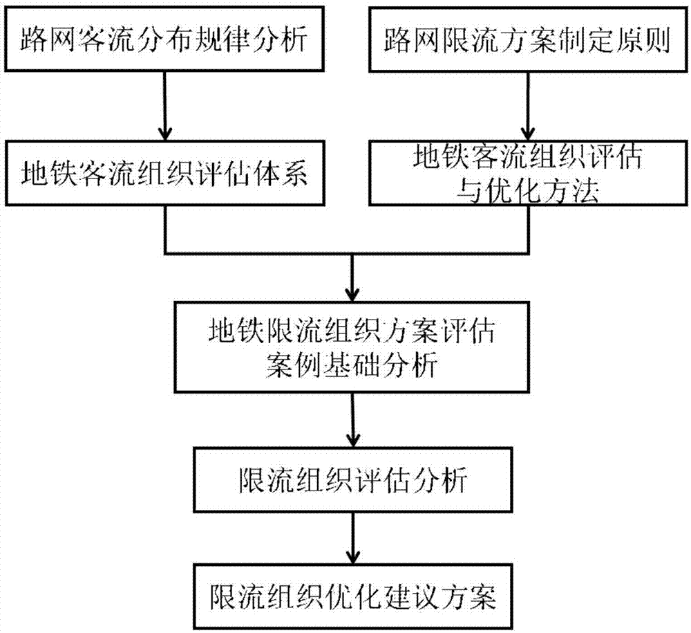 一种城市轨道交通路网限流组织方案优化方法与流程