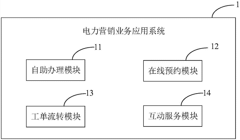 一种电力营销业务应用系统的制作方法