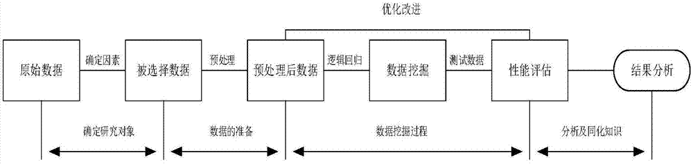 一种基于天气数据挖掘的机场进离场交通流量预测方法与流程