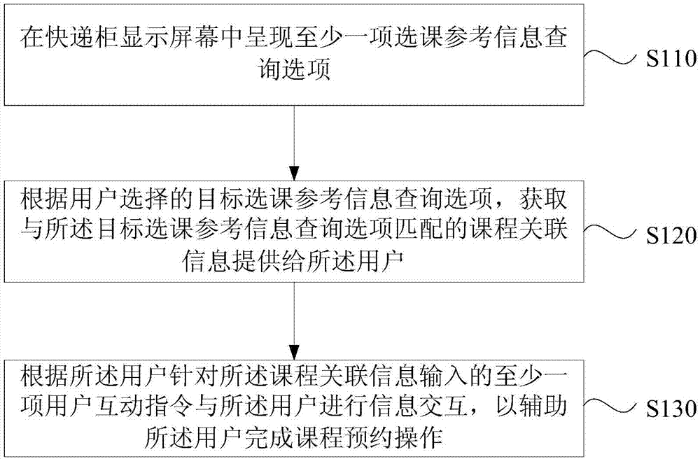 一种课程预约方法、装置、设备及存储介质与流程