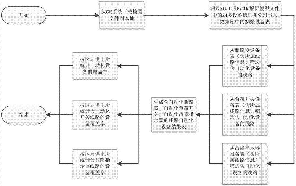 一种利用GIS模型计算配网自动终端覆盖率的方法与流程