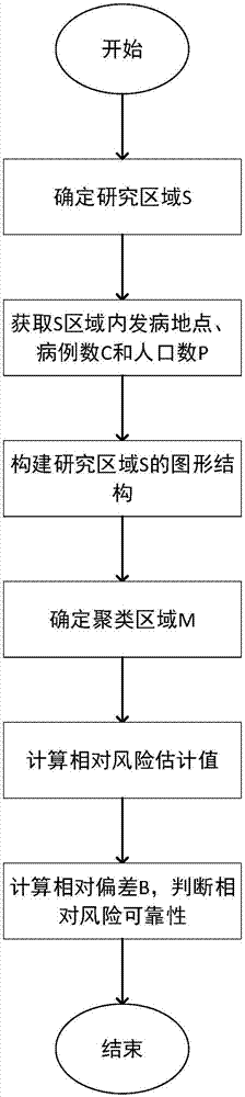 一种基于不规则形状时空扫描统计的犯罪预警方法与流程