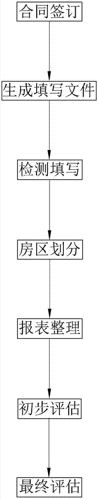 钣金件生产线职业病危害评估方法及系统与流程