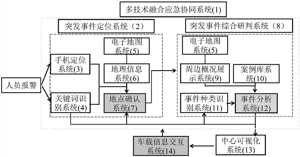 一种基于多技术融合的多主体应急协同系统的制作方法