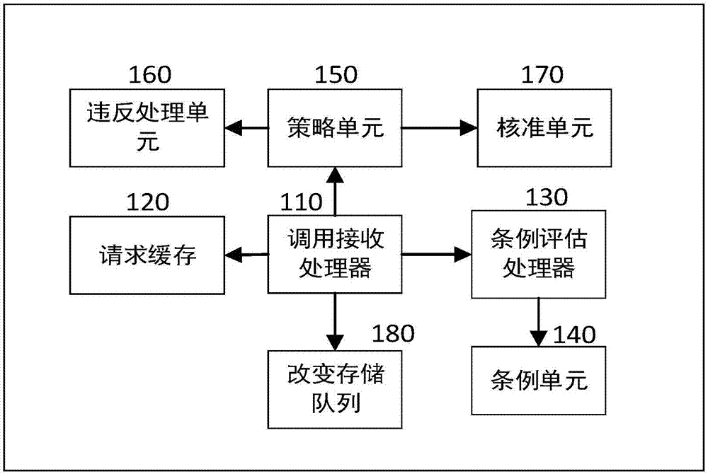 一种基于改变请求的工作流处理方法及其处理系统与流程