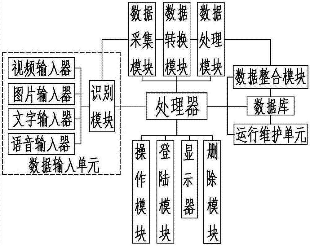 一种资产管理服务系统的制作方法