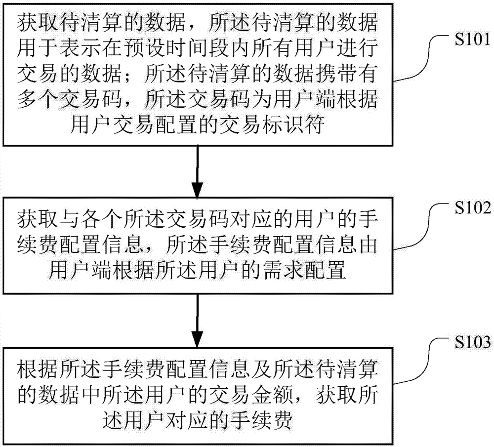 智能计费方法、计算机可读存储介质和终端设备与流程