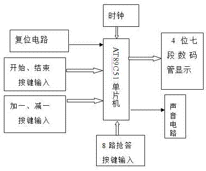 基于单片机的数字抢答器的制作方法