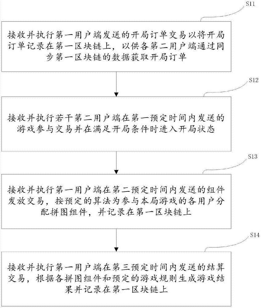 一种拼图游戏方法及系统、设备和存储介质与流程