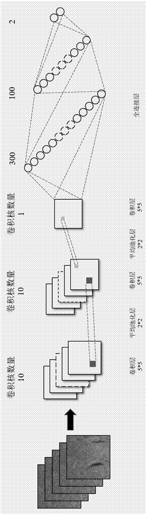 用于确定图像中的子图块的类别的卷积神经网络模型的建模方法与流程