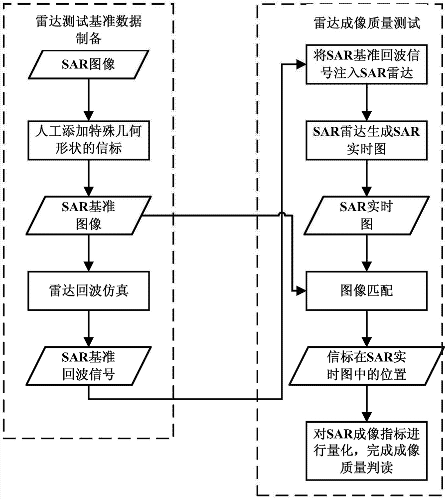 基于多子区图像匹配的SAR雷达成像质量快速自动评价方法与流程