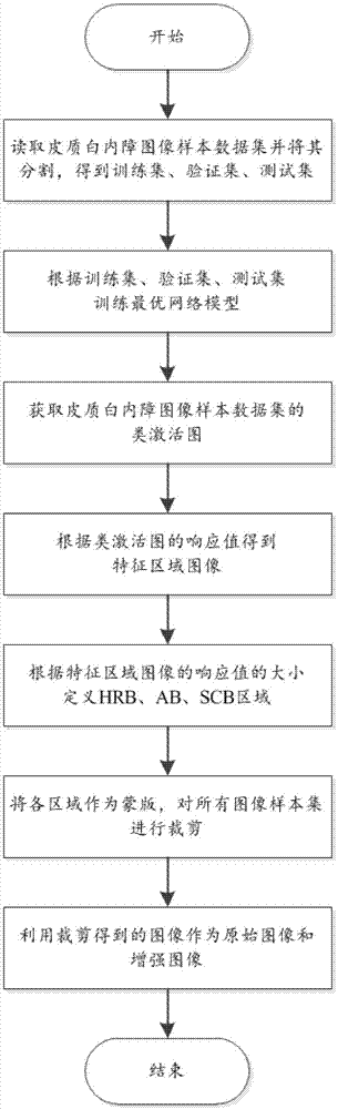 一种基于CAM的皮质白内障图像处理及增强方法与流程