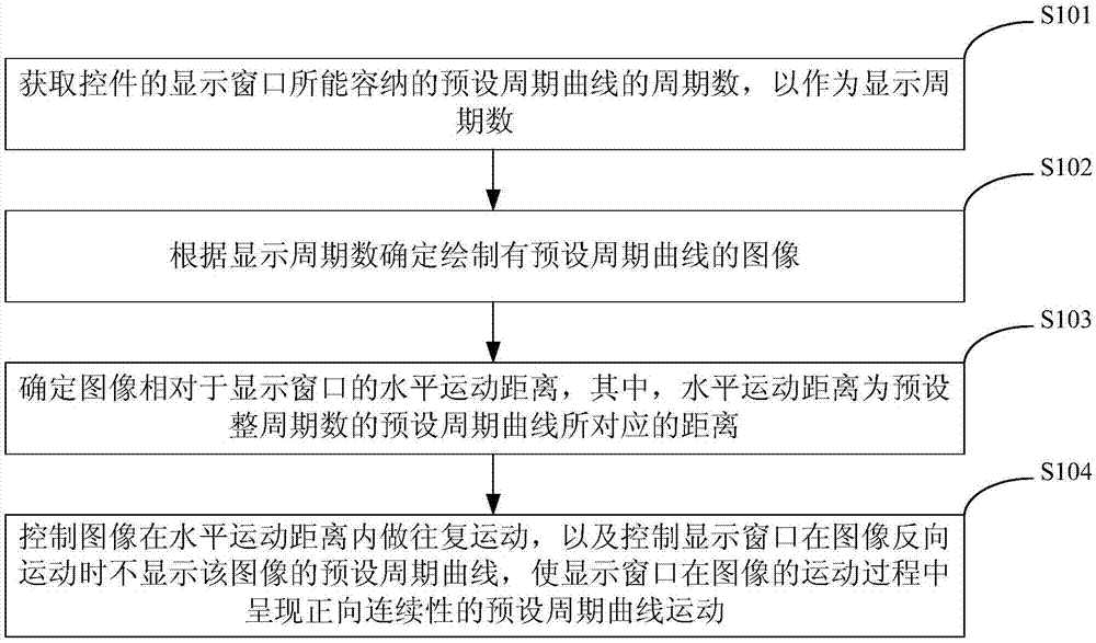 实现水波纹动效的方法、装置、设备及存储介质与流程