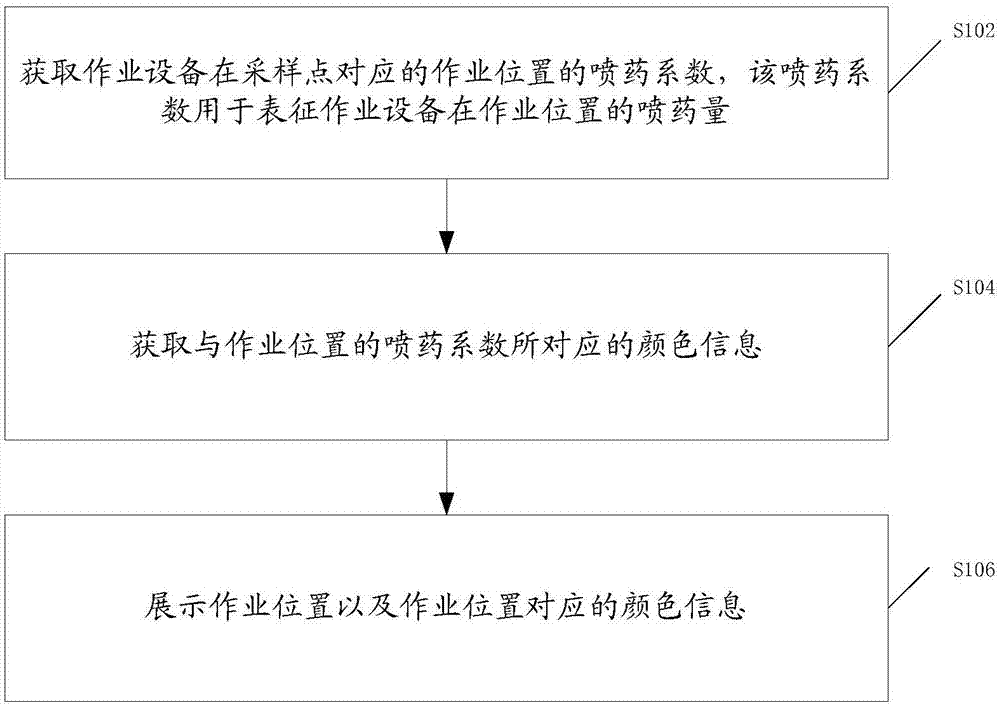 喷洒作业的展示方法、装置及系统与流程