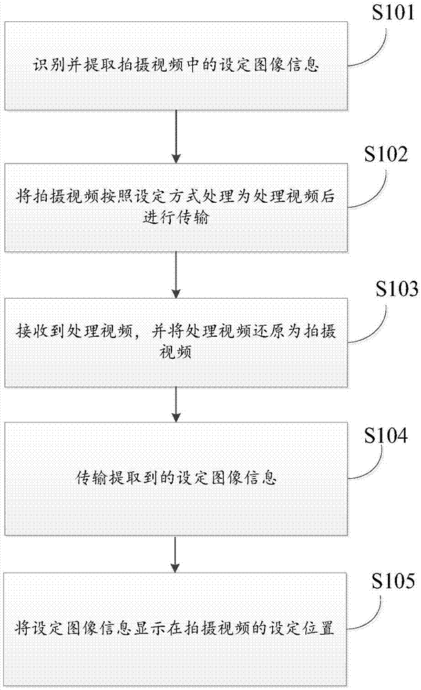 图像识别方法及图像识别装置与流程