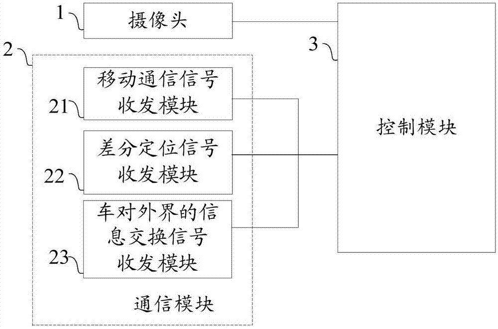 交通信号灯的信息获取方法、装置及存储介质与流程