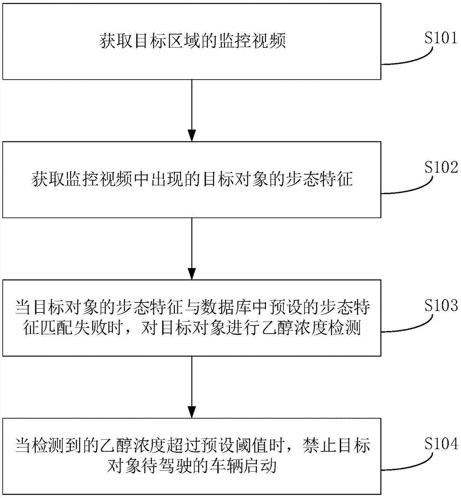 一种酒后驾驶检测方法及装置与流程