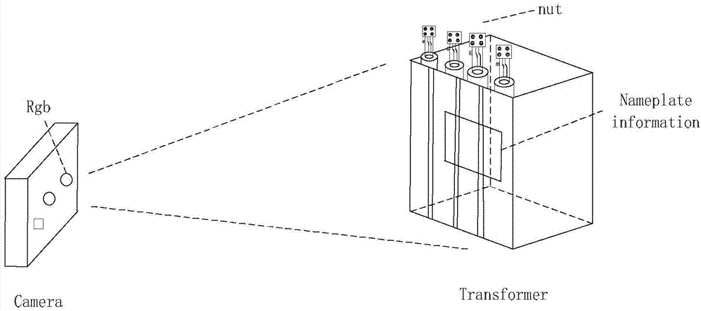 一种新型变压器铭牌识别的方法及装置与流程