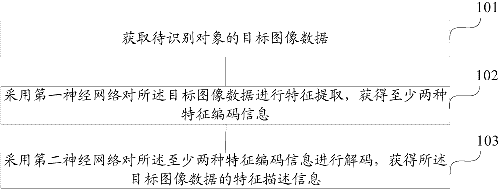 图片识别的方法及装置与流程