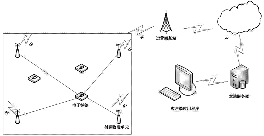 一种应用于造船企业车间的定位系统的制作方法