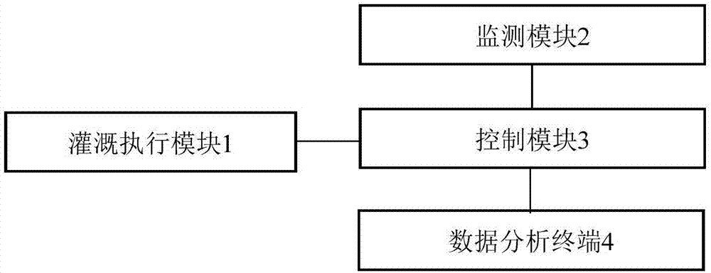 一种基于环境水分监测的生态农业智能灌溉系统的制作方法