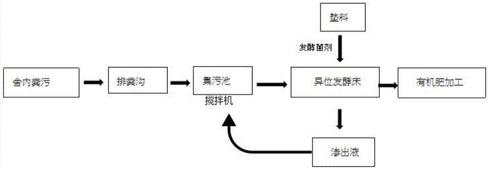 一种异位发酵床的垫料熟化的判定方法与流程