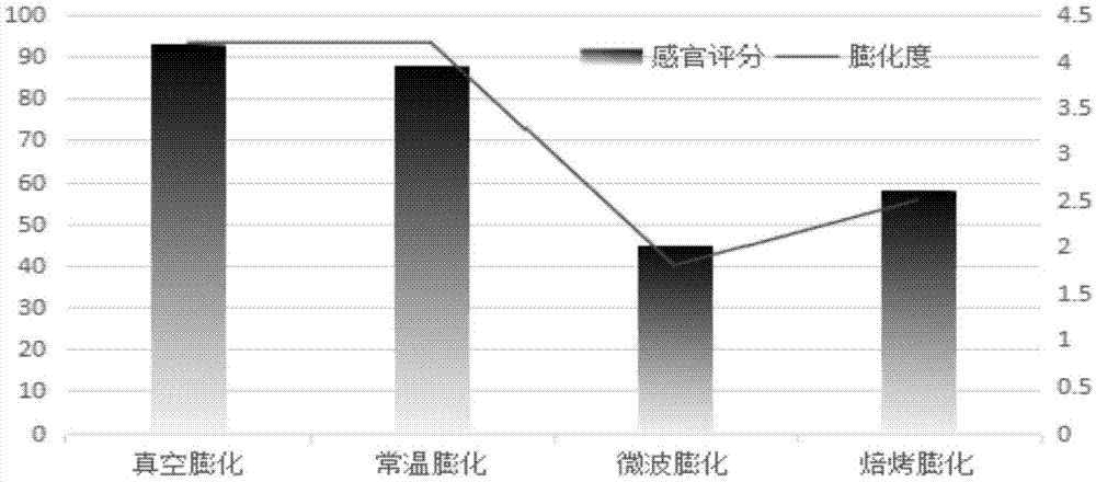 一种即食五色糯米棒的制备方法与流程