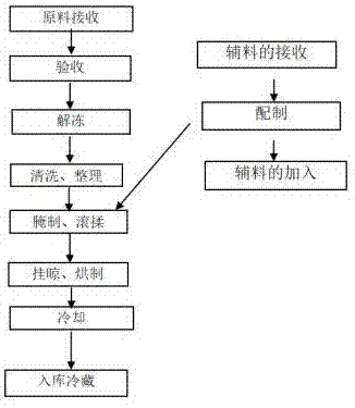 一种生制板鸭及制作方法与流程