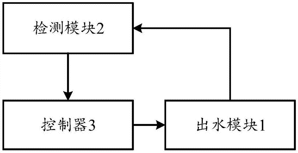 一种自动冲洗机的制作方法