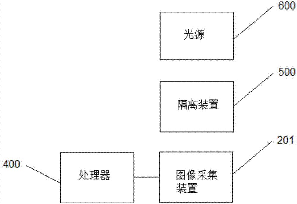 一种无反光的虹膜信息测量系统的制作方法