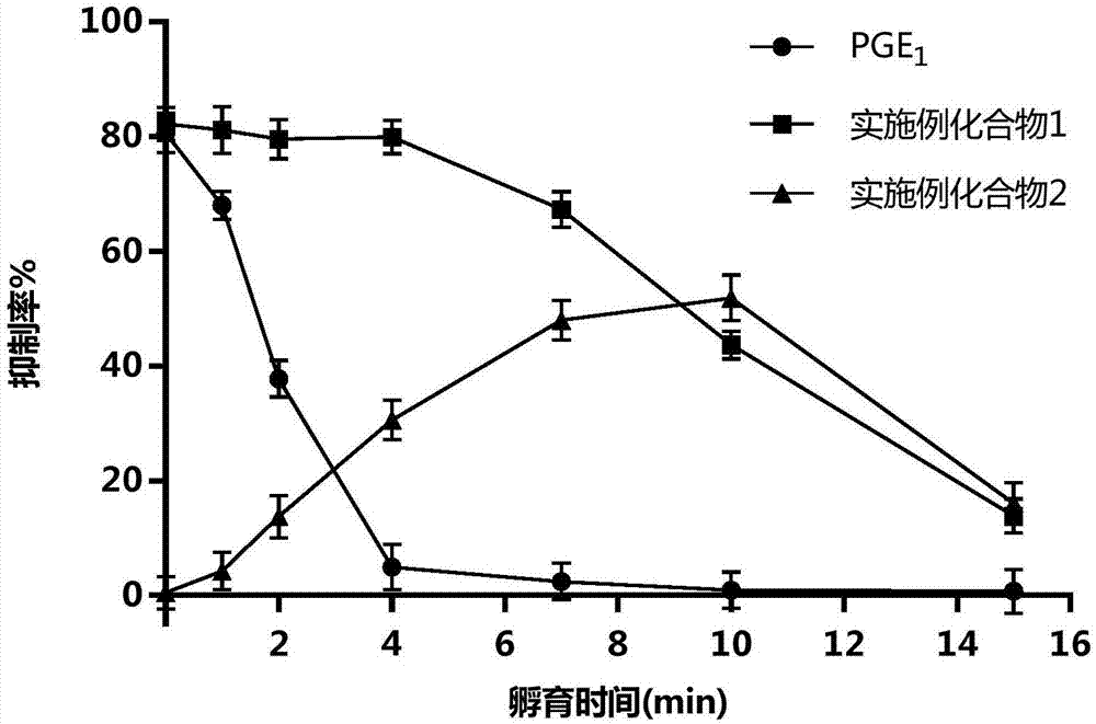 一种前列腺素E1甲酯注射用冻干制剂及制备和应用的制作方法