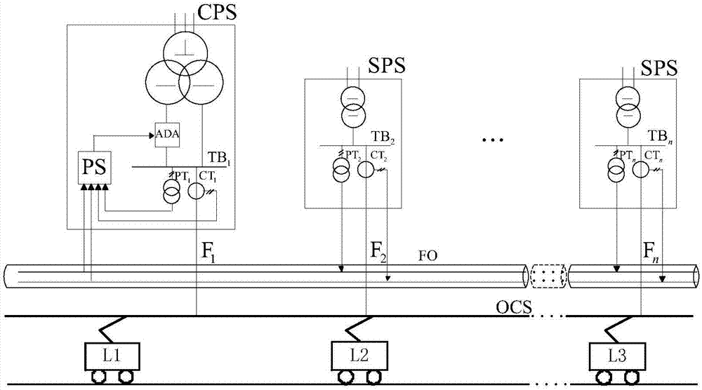 一种牵引变电所群的负序集中补偿控制系统的制作方法