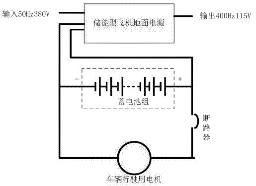 一种储能型飞机地面电源车的制作方法