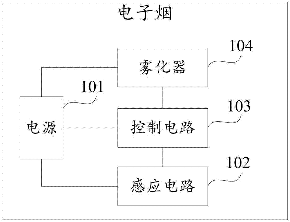 电子烟控制方法,装置和电子烟与流程