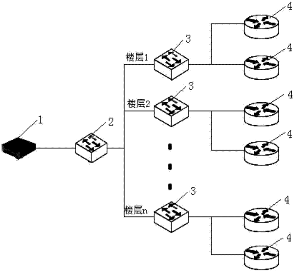 一种无线网络接入系统的制作方法