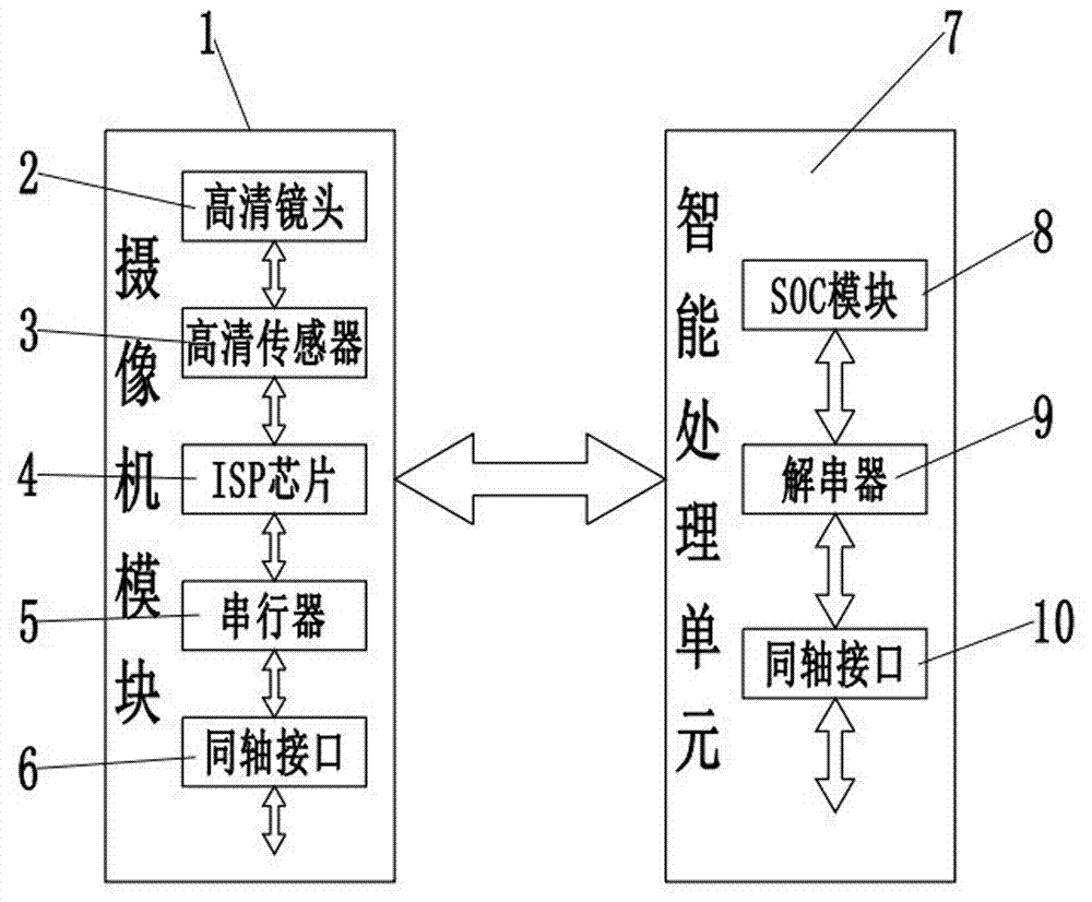 本实用新型涉及一种高清摄像头,具体是一种基于lvds的车载摄像机.