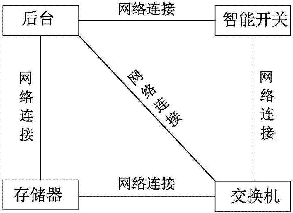 一种自动化测试存储器网络开关的系统及方法与流程