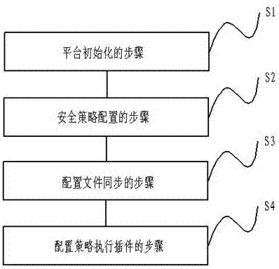 一种多元异构存储服务管理平台的构建方法及系统与流程