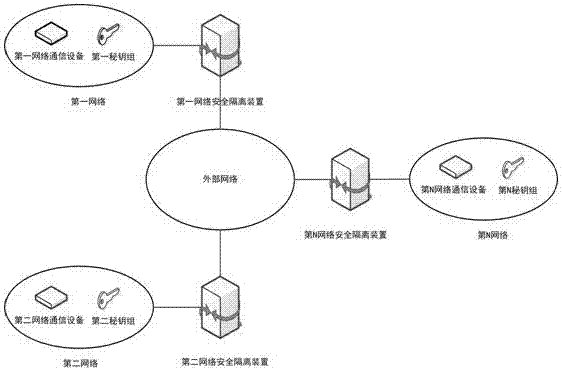 基于网络安全隔离技术的网络通信数据组合加密传输方法与流程