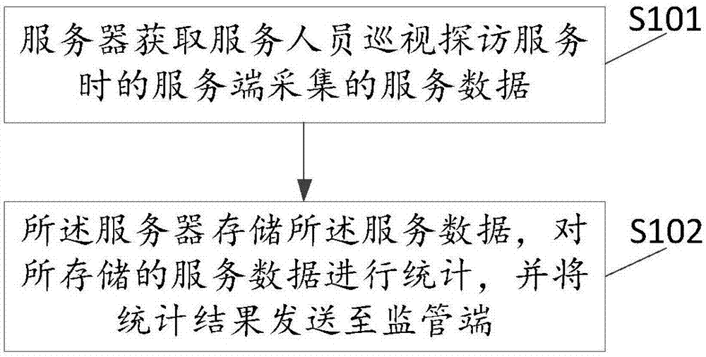 巡视探访服务的电子监管方法与流程