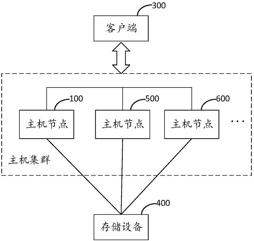 主机节点状态确定方法、装置、主机节点及存储介质与流程